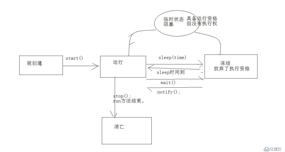 黑马程序员——多线程篇