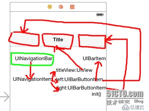 修改UINavigationBar 類