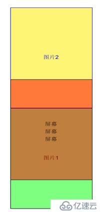 Cocos2d-x《雷电大战》-双层地图无限滚动