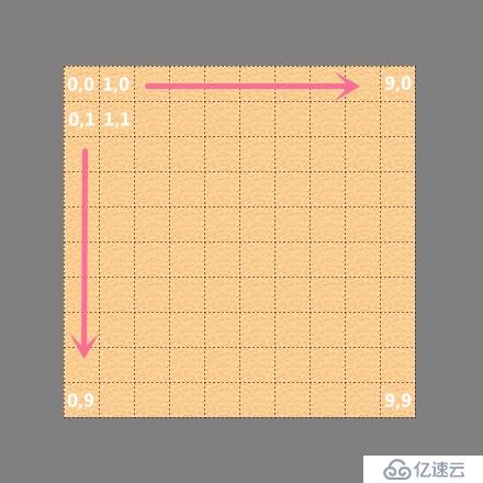 cocos2dx[3.4](25)——瓦片地圖TiledMap