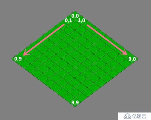 cocos2dx[3.4](25)——瓦片地图TiledMap