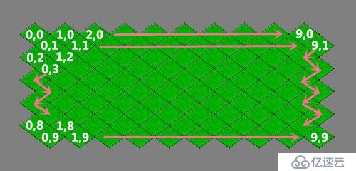 cocos2dx[3.4](25)——瓦片地圖TiledMap