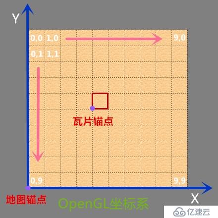 cocos2dx[3.4](25)——瓦片地圖TiledMap