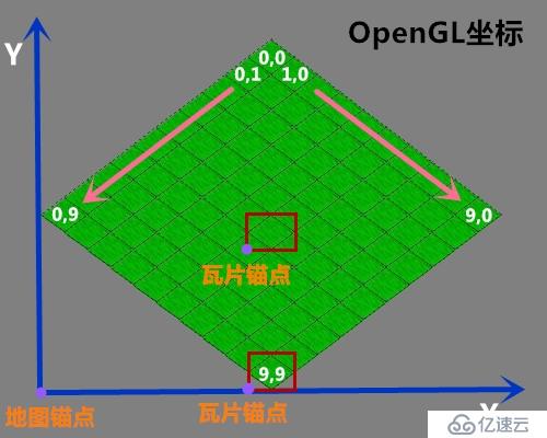 cocos2dx[3.4](25)——瓦片地圖TiledMap