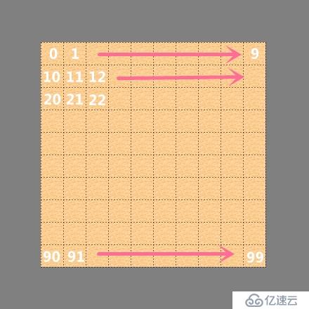 cocos2dx[3.4](25)——瓦片地圖TiledMap