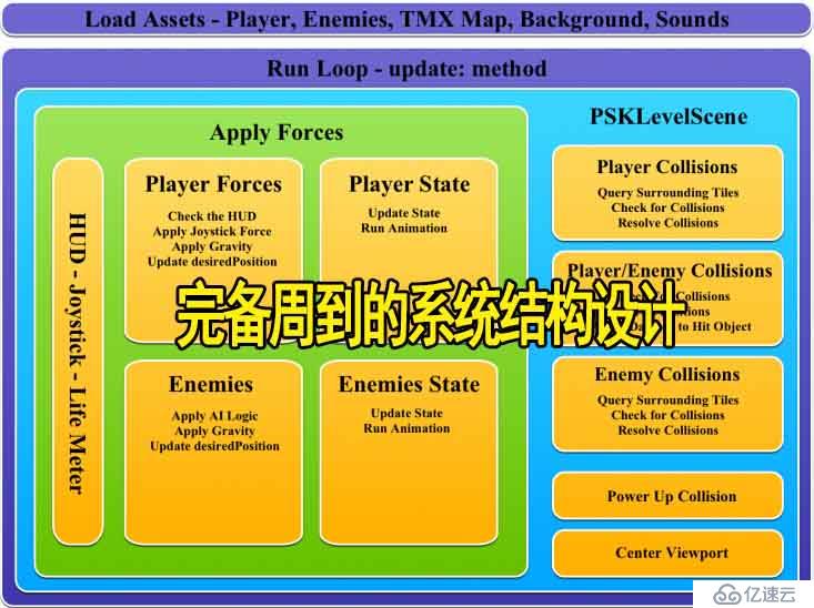 cocos2d-x 如何制作一个类马里奥的横版平台动作游戏续 2