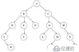 cocos2d-x自制工具07：打印cocos2d-x的节点树
