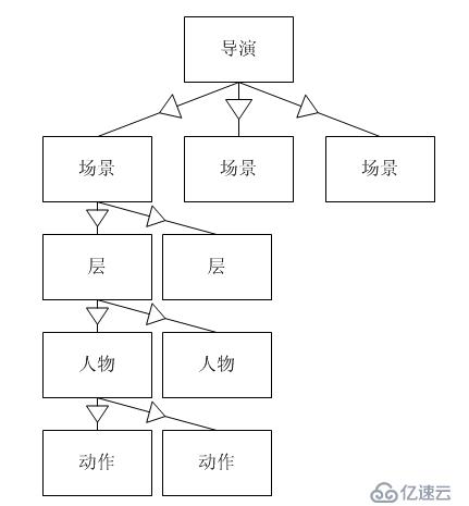 cocos2d-x從零入門04之幾個基本概念