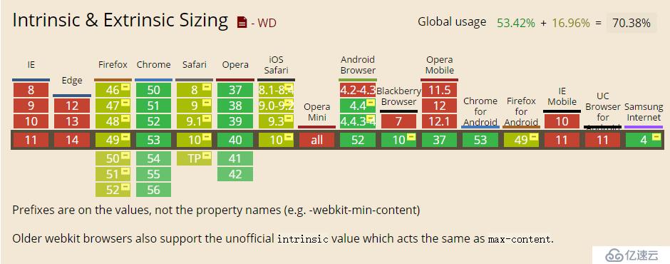 web前端入门到实战：CSS3中width值为max/min-content及fit-content