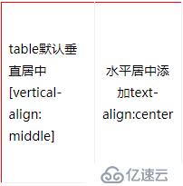 web前端入门到实战：html中div使用CSS实现水平/垂直居中的多种方式