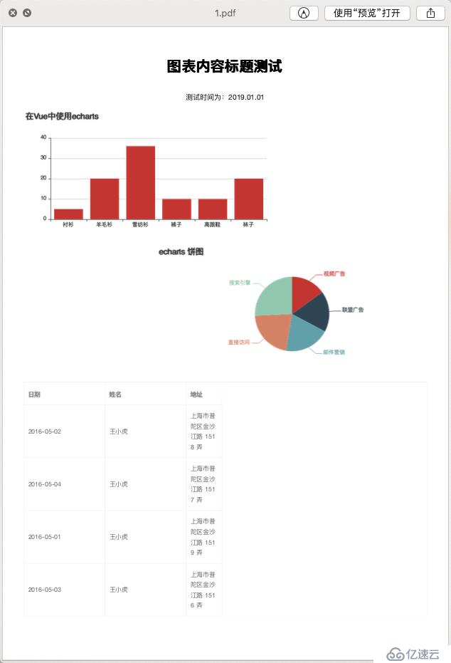 web前端入门到实战：HTML 转 PDF 图文报表实践