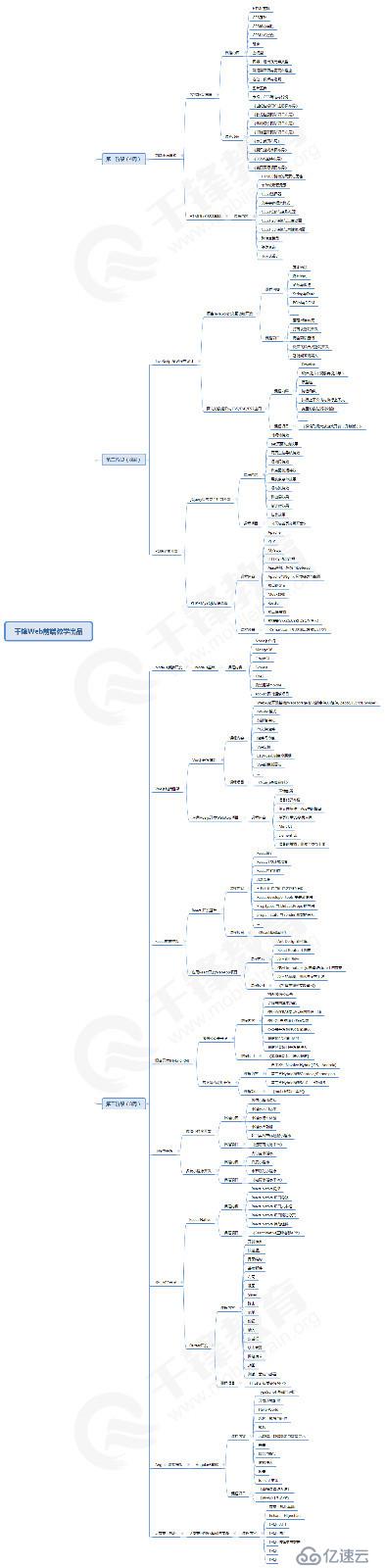 初学者怎么学懂前端？Web前端源码、框架学习路线图