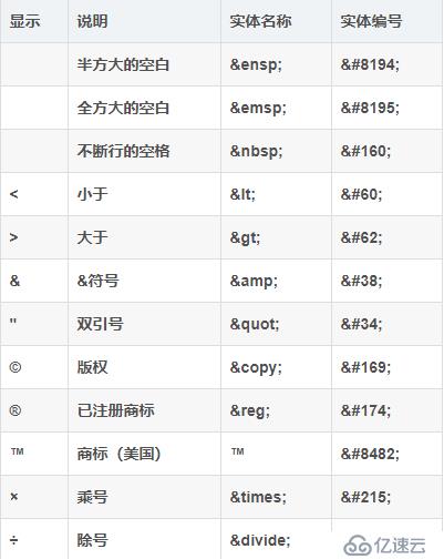 web前端入門到實戰(zhàn)：HTML字符實體，轉(zhuǎn)義字符串