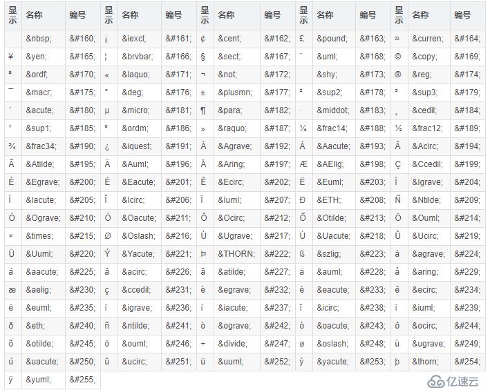 web前端入门到实战：HTML字符实体，转义字符串