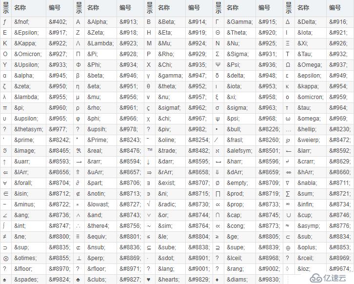 web前端入门到实战：HTML字符实体，转义字符串