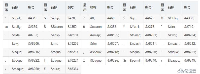 web前端入门到实战：HTML字符实体，转义字符串