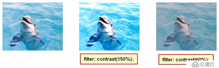 CSS3中filter属性有哪些