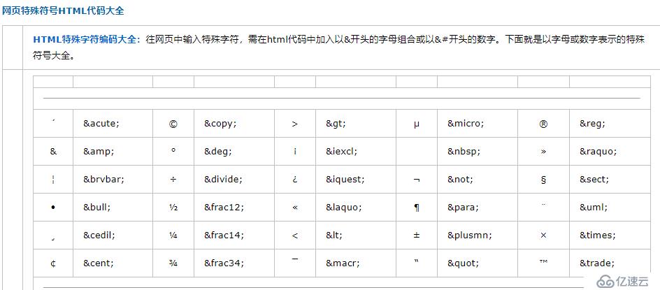 8 圖標(biāo) 換行 以及其他