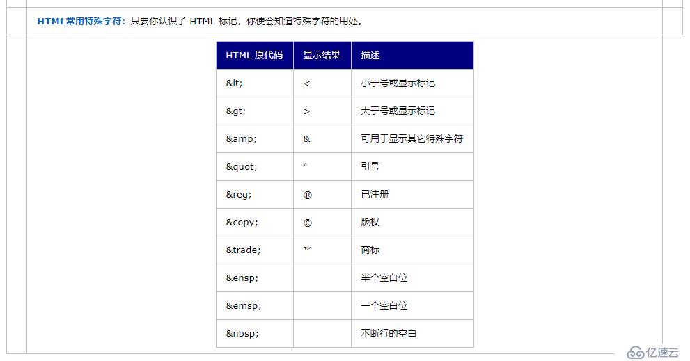 8 圖標(biāo) 換行 以及其他