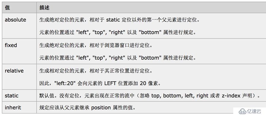 2-1  CSS布局的補充