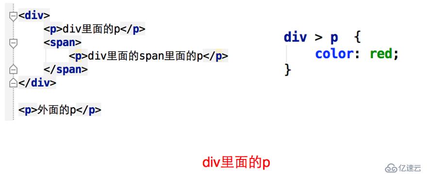 5-CSS的选择器