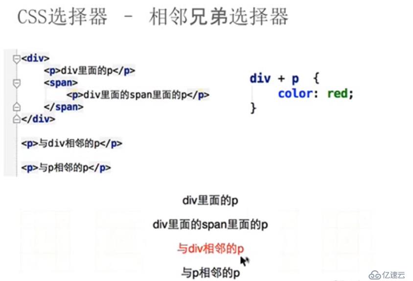 5-CSS的选择器