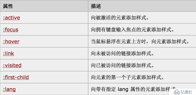 5-CSS的选择器