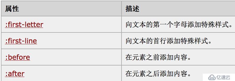 5-CSS的选择器