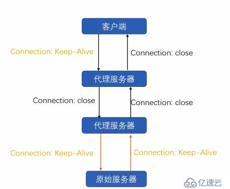 深入理解 web 协议(一)- http 包体传输