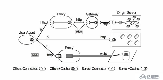 深入理解 web 协议(一)- http 包体传输