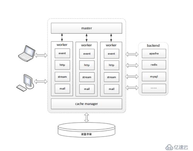 深入理解 web 协议(一)- http 包体传输