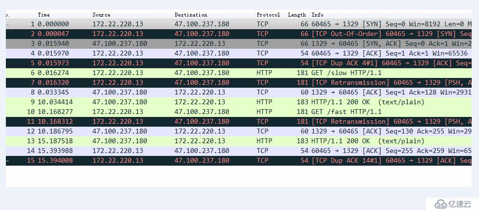 深入理解 web 协议(一)- http 包体传输