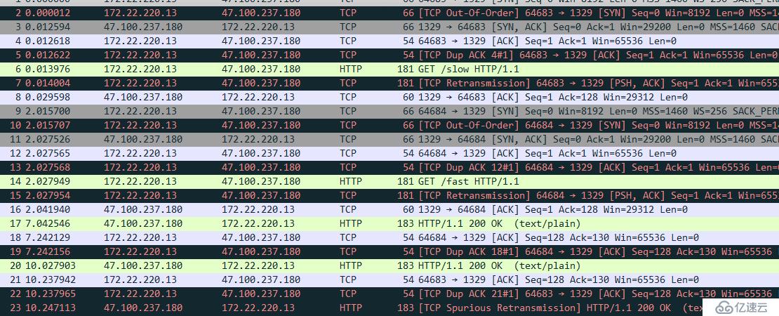 深入理解 web 协议(一)- http 包体传输