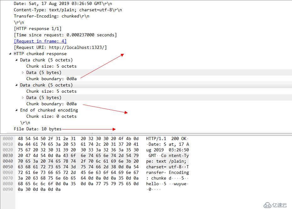 深入理解 web 协议(一)- http 包体传输