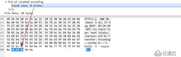 深入理解 web 协议(一)- http 包体传输