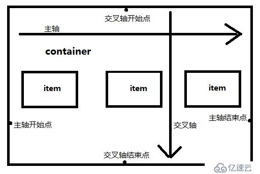 CSS定位与布局