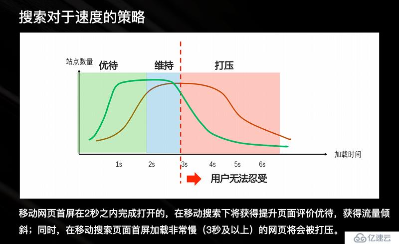 解读:百度收录动态网页的情况研究与实验解析