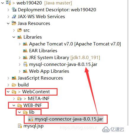 JSP + JDBC + MySQL实现读取数据库内容到网页的方法