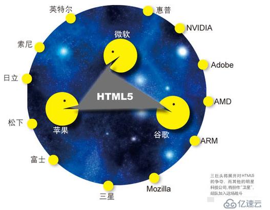 HTML5将给我们带来什么？