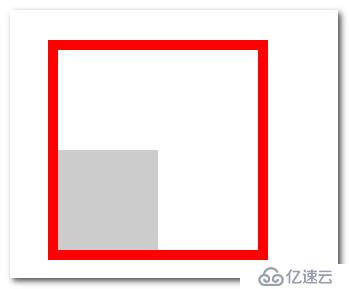 css中absolute定位的top:100%和bottom:0的区别