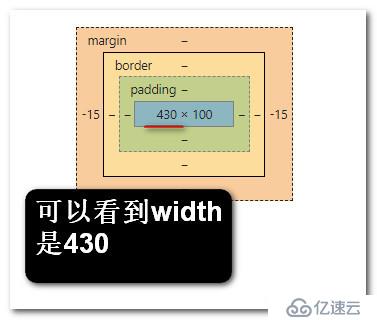 css中width为auto(不设置width)margin-left和margin-right为负