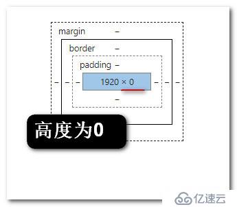 给html,body设置100%的作用