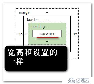 css中width为auto(不设置width)margin-left和margin-right为负