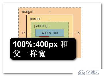 css中width为auto(不设置width)margin-left和margin-right为负