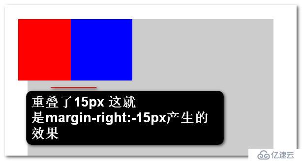 css中width为auto(不设置width)margin-left和margin-right为负