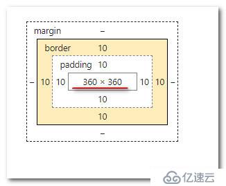 子盒子width为父盒子width的百分比注意