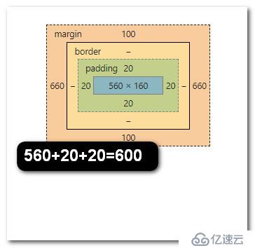 滚动条对盒子宽度的改变