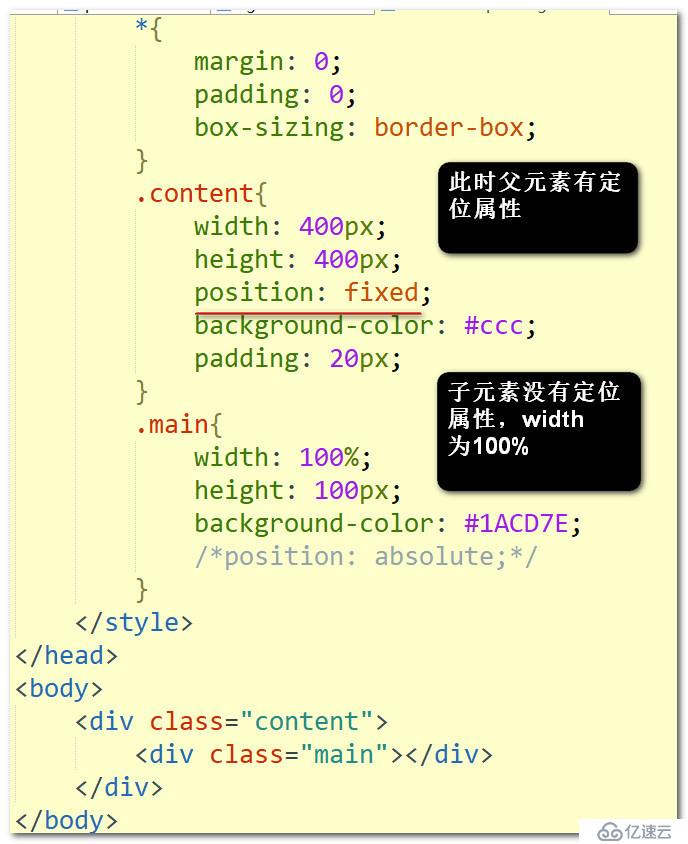 父子元素都有定位属性子元素的width的效果