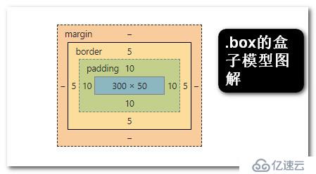 css中calc()方法的使用