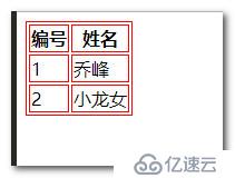 css控制table边框样式